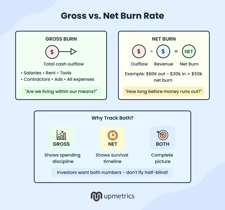 gross vs net burn rate