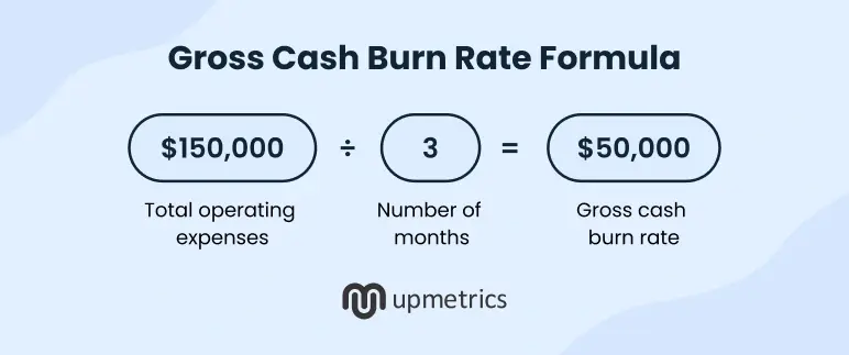 gross cash burn rate formula