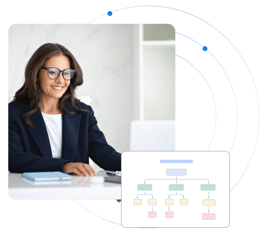 how to use our organization chart template