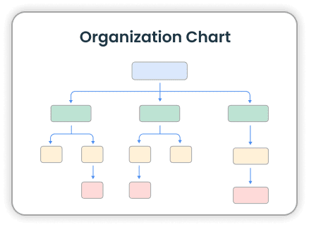 Organization Chart Template