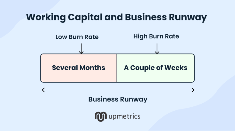 working capital and business runway