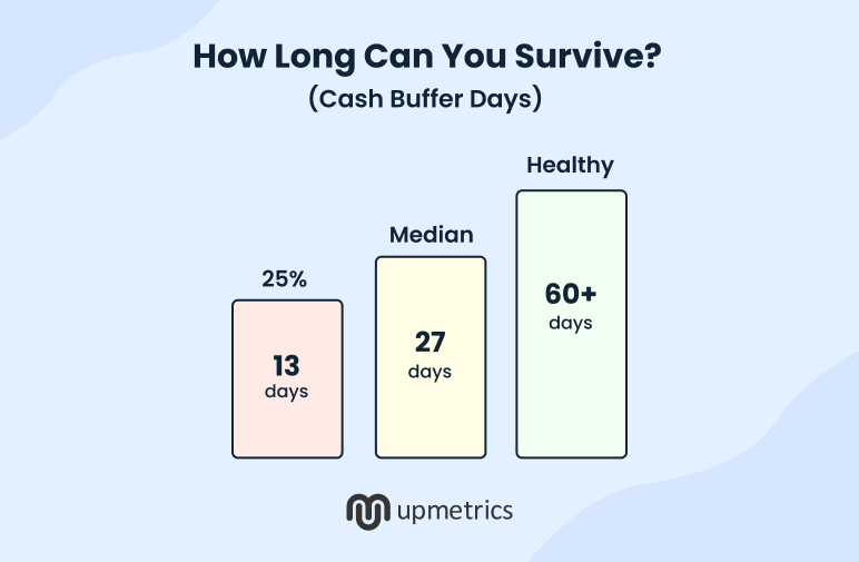 how long can you survive