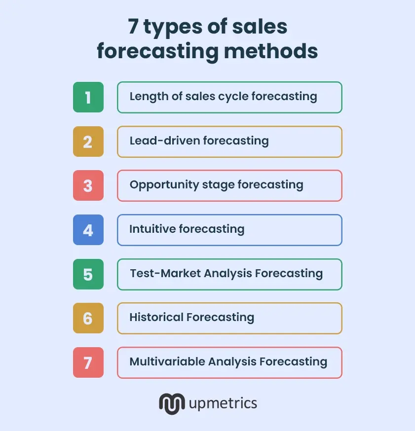 7 types of sales forecasting methods