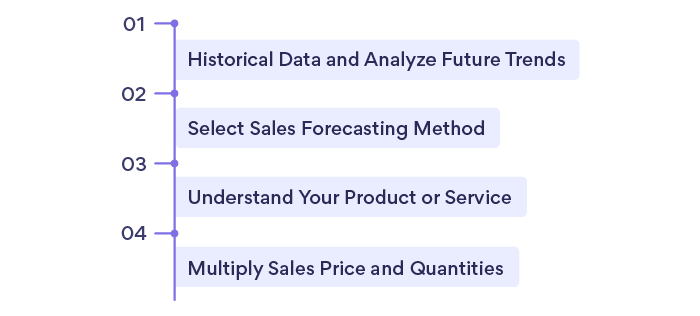 4 Tips That Will Help You Forecast Your Sales Effectively