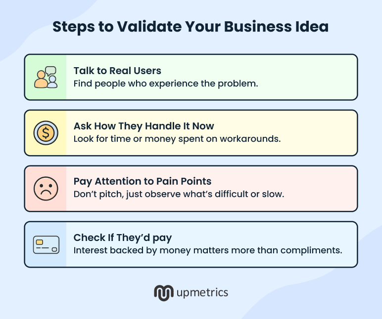 Steps to validate your business idea