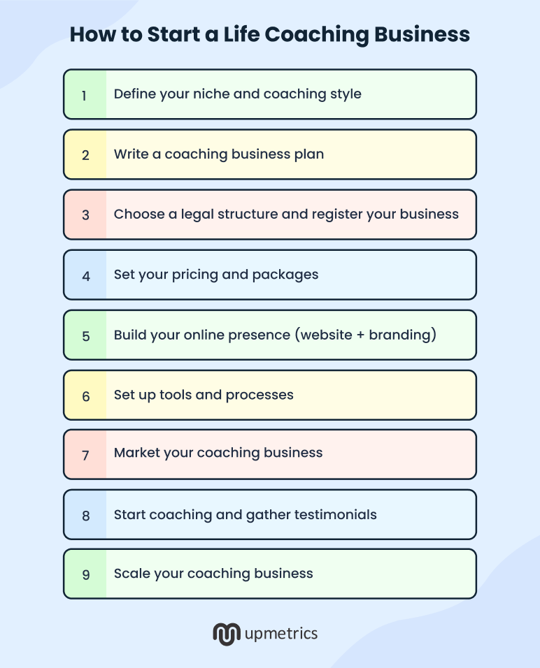 How to start a life coaching business step by step guide
