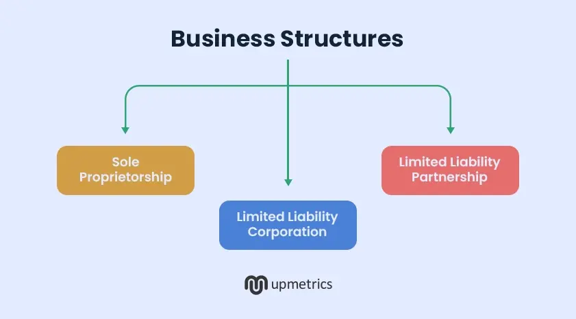 business structures