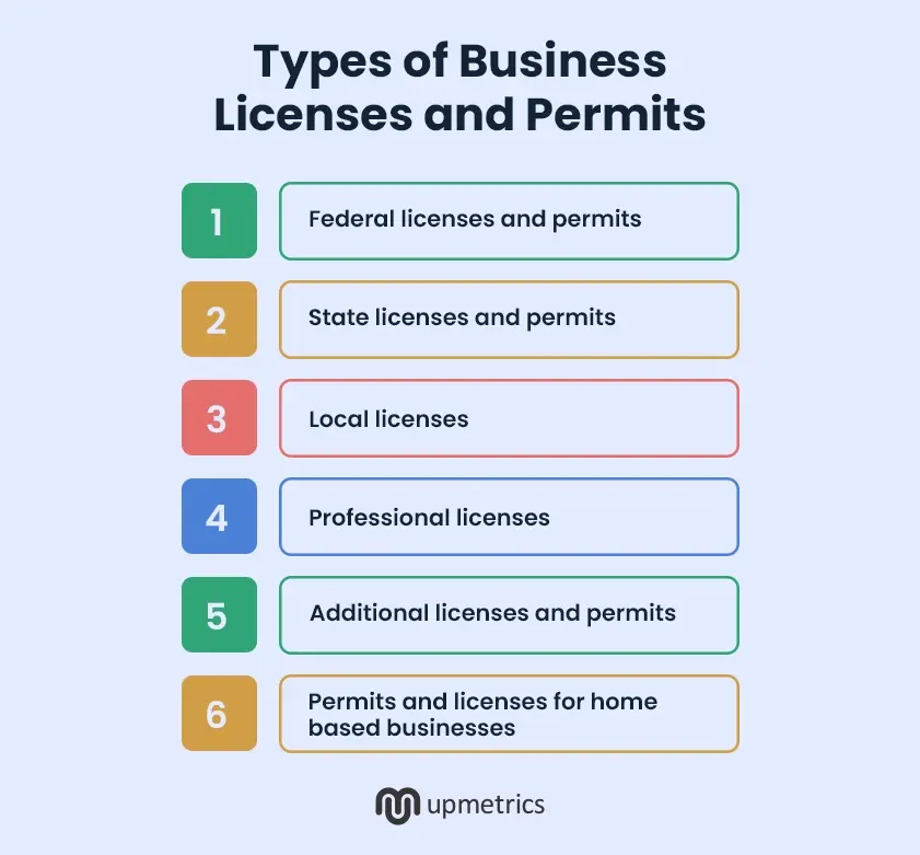 types of business licenses and permits