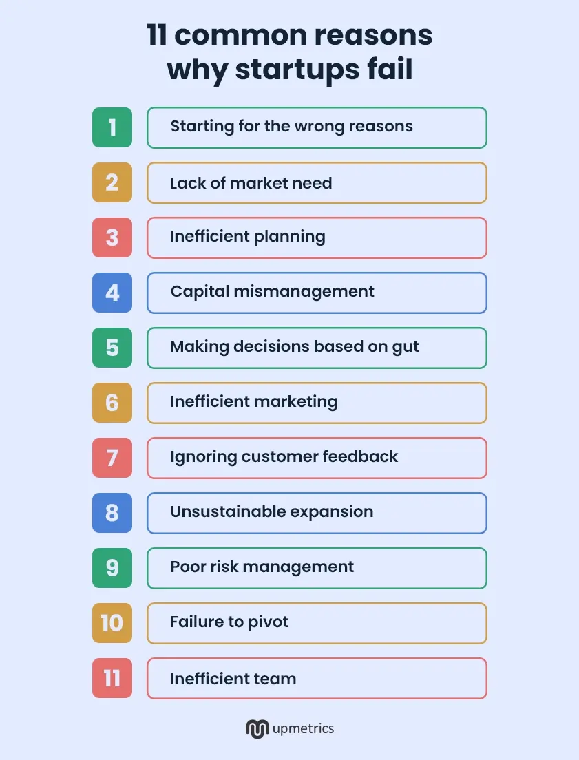 11 common reasons why startups fail