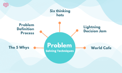 problem solving examples business