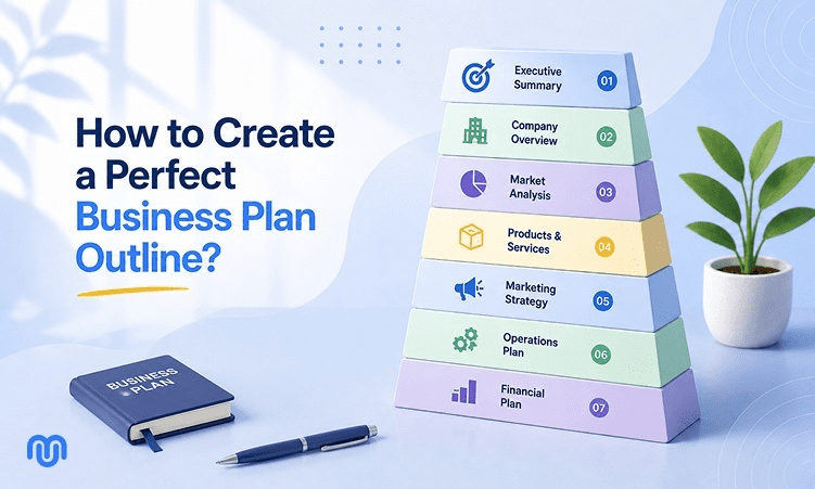 How to create a business plan outline