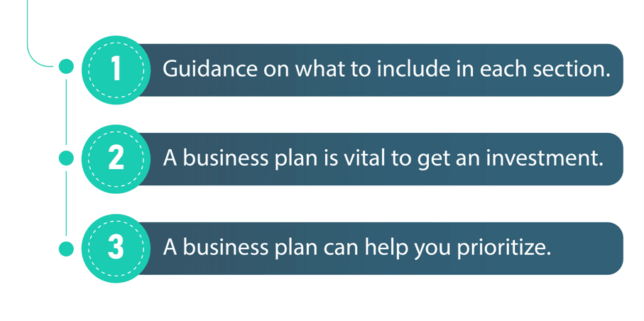 business plans layout