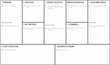 The Lean Canvas