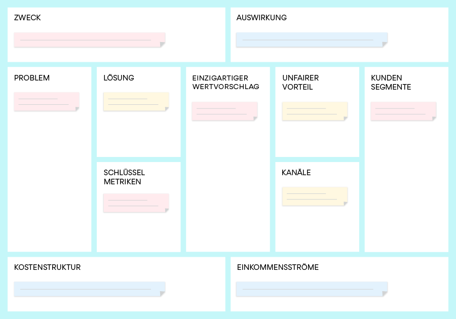 de soziale lean canvas