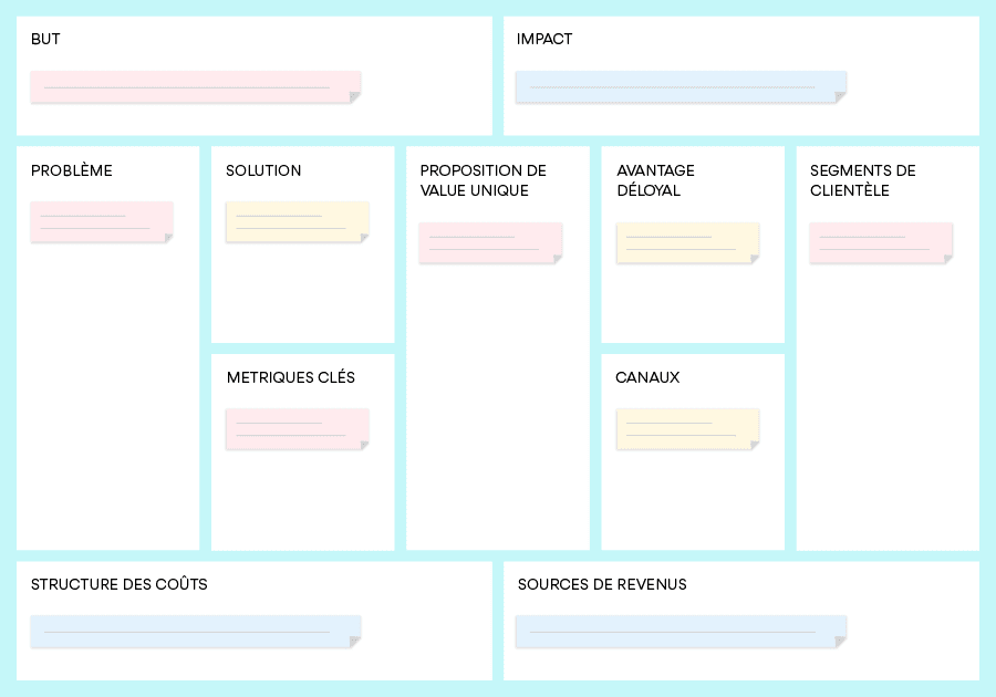 lean canvas social