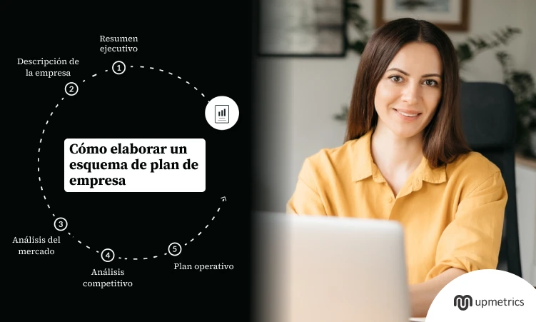 cómo elaborar un esquema de plan de empresa