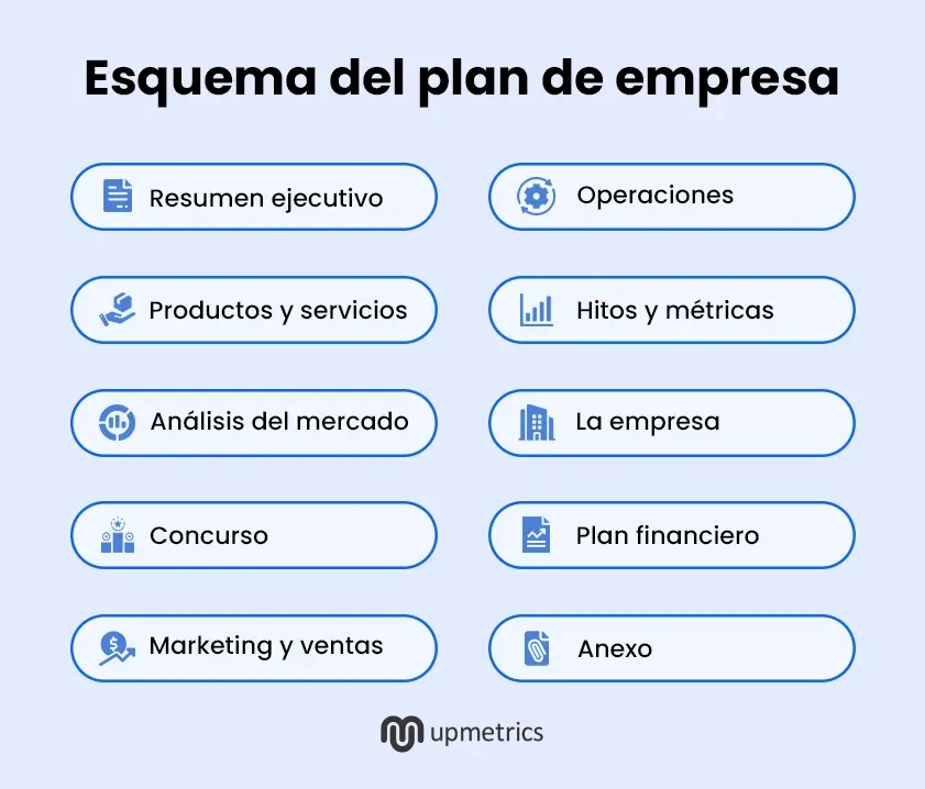 esquema del plan de empresa