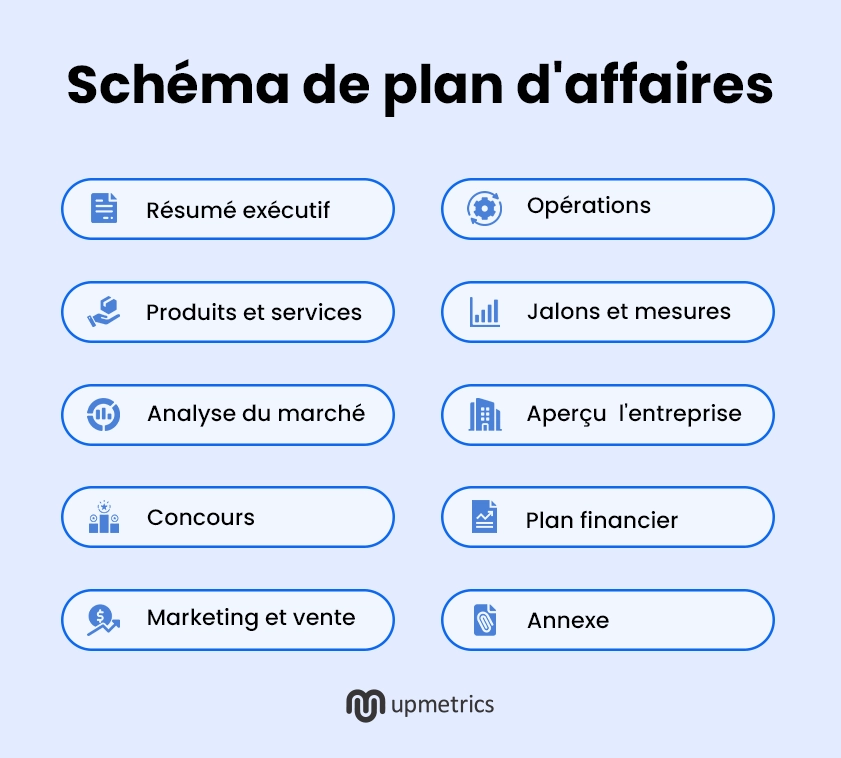 schéma de plan d'affaires fr