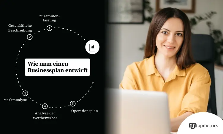 Wie erstellt man eine perfekte Businessplan Struktur? Inhalte & Tipps