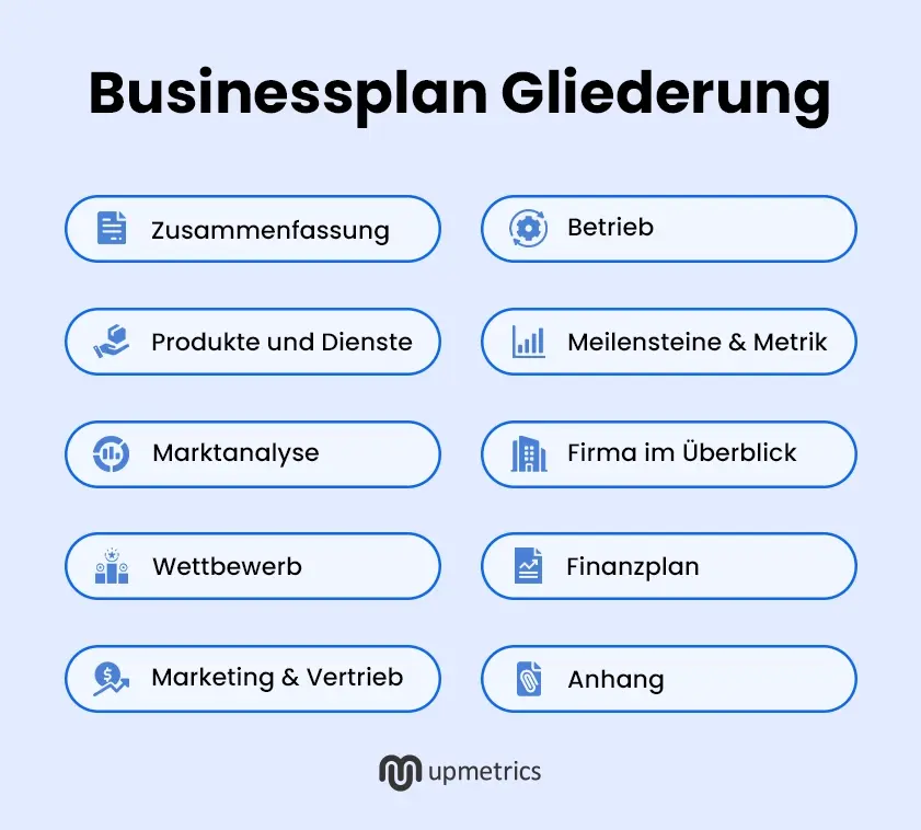 Schritte zum Aufbau einer Businessplan Aufbau