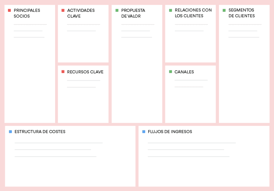 es lienzo de modelo de negocio