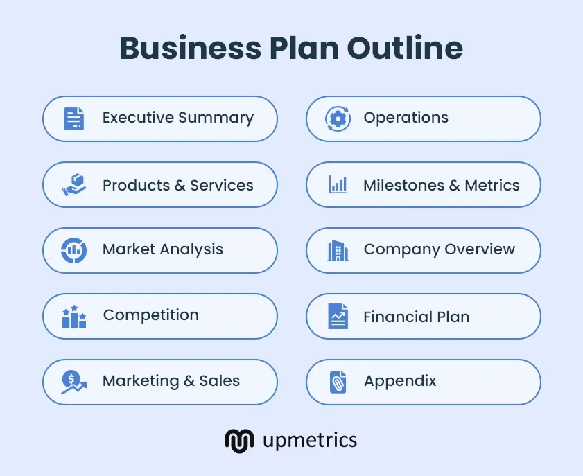 how to write business plan outline