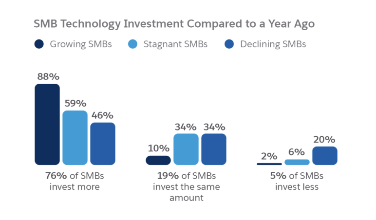 small businesses will harness ai for marketing and automation