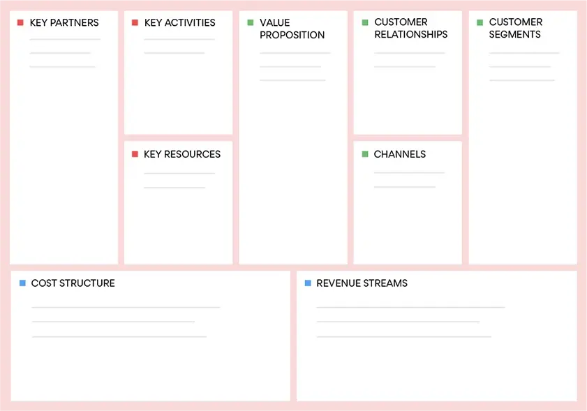 business model canvas