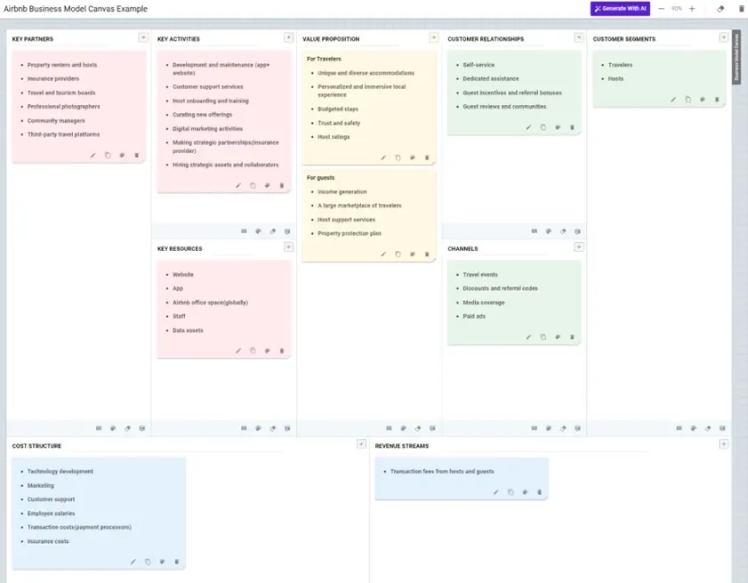 business model canvas