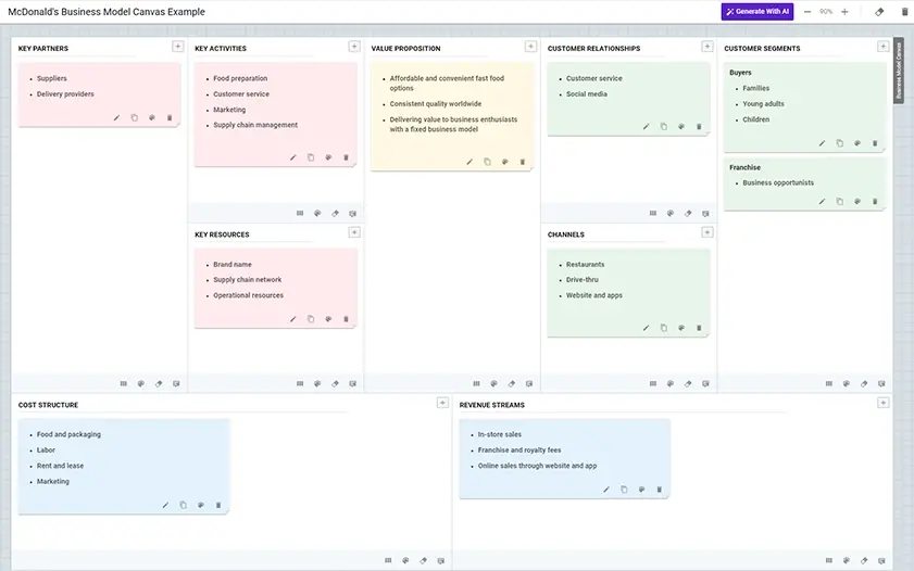 Mcdonald's business model canvas