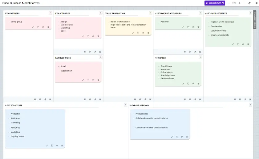 gucci business model canvas