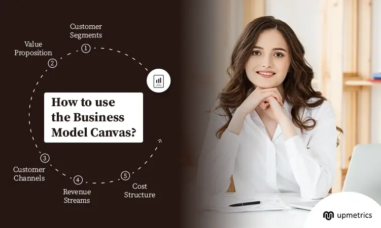 Comment utiliser le Business Model Canvas ?