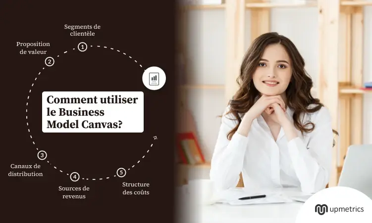 Comment utiliser le Business Model Canvas ?