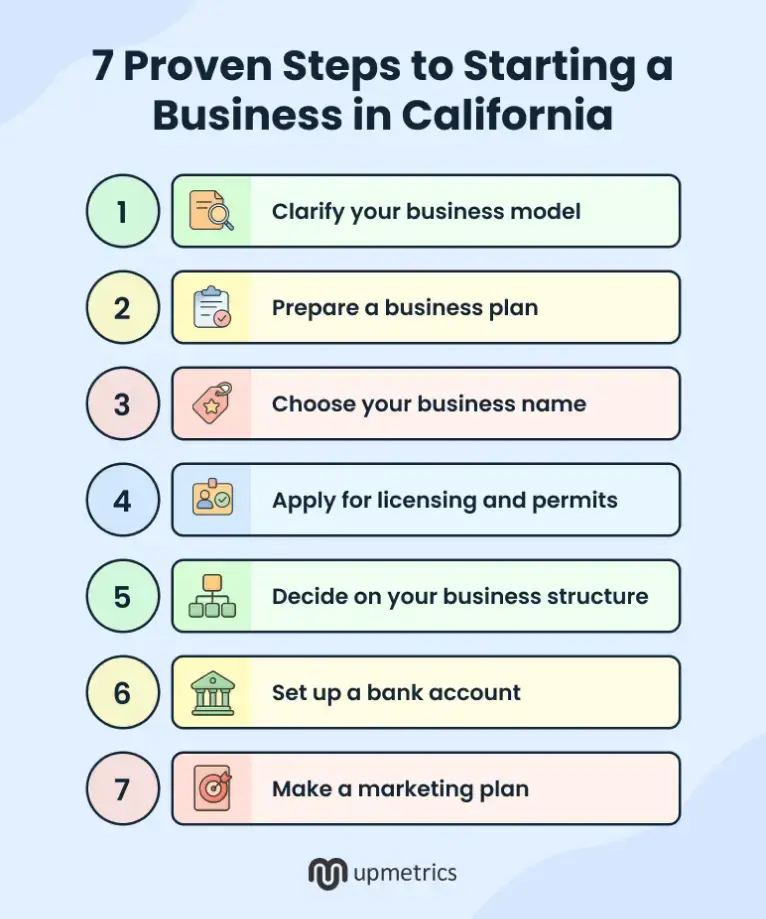 7 proven steps to starting a business in california