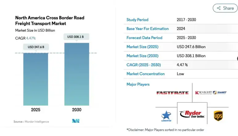 cross border and regional opportunities