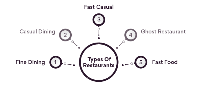 What Food And Drinks Does A Restaurant Serve