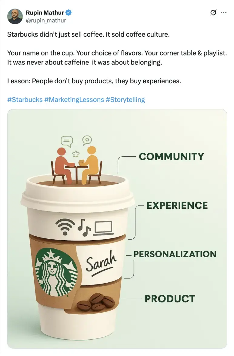 Tech is shaping the coffee experience