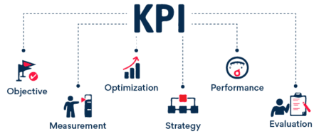 Critical Business KPIs Everyone Should Know Before Starting the Business