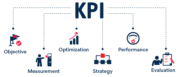 What is a KPI