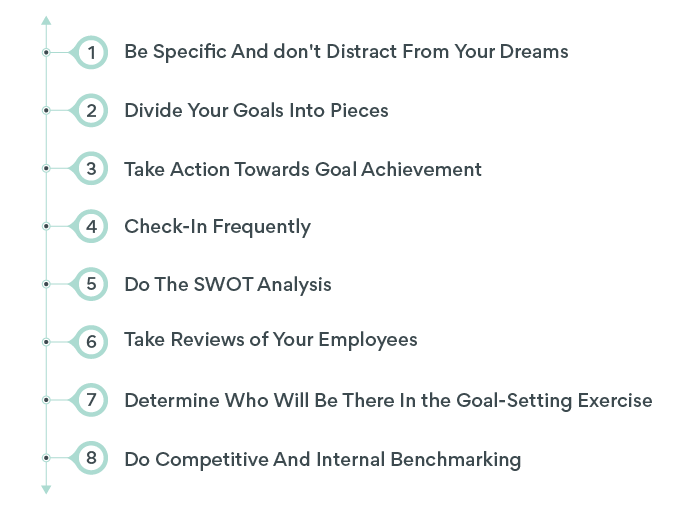 How To Set Business Goals
