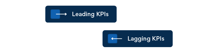 Types of KPIs