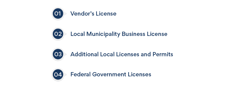 Apply for license and permits for your ohio business