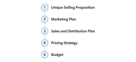 key parts of a business plan