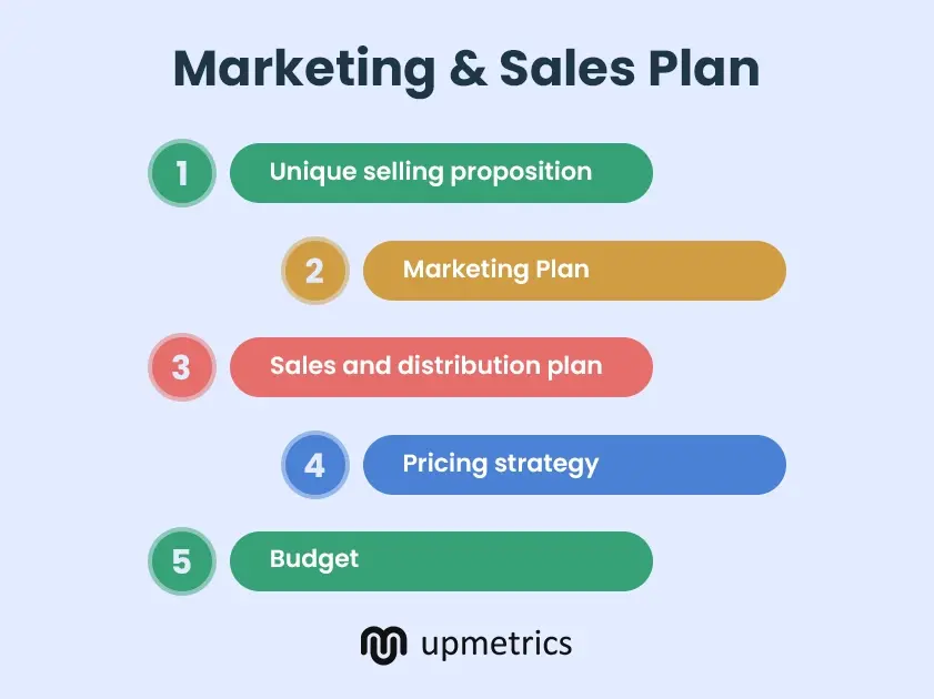 marketing and sales plan