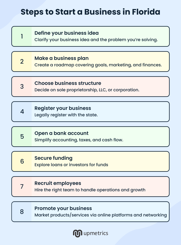 Steps to start a business in florida