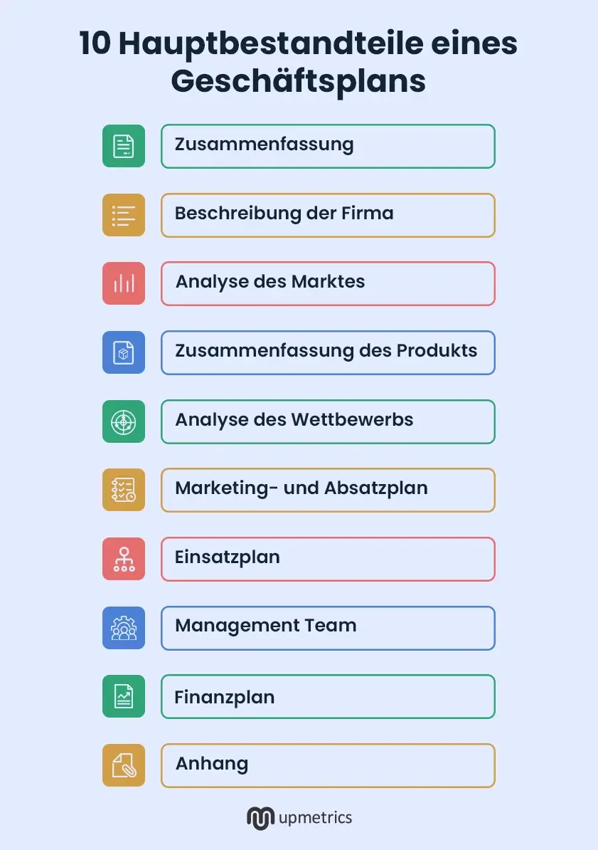 10 hauptbestandteile eines geschäftsplans