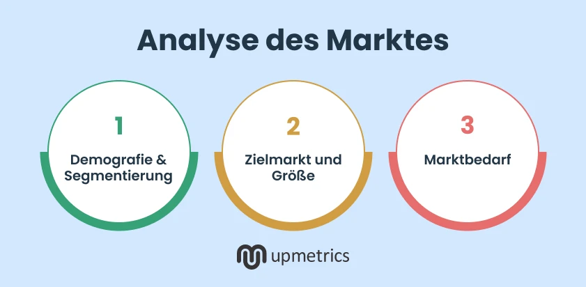 analyse des marktes