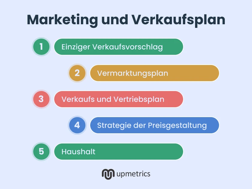 marketing und verkaufsplan