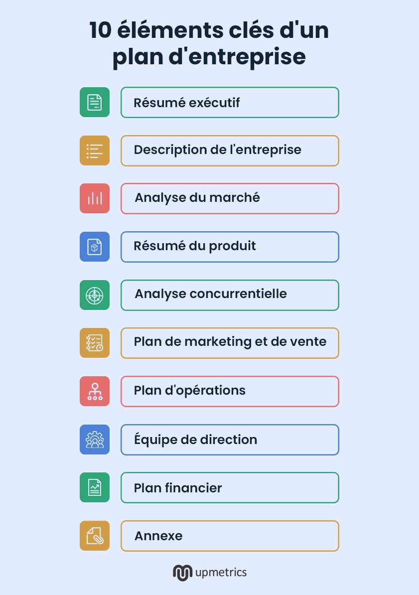 comment rédiger les éléments d'un plan d'entreprise