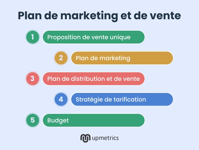 plan de marketing et de vente